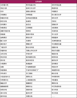 成都&middot;光學(xué)會(huì)議 | 免費(fèi)聽會(huì)名額限時(shí)開放!搶占西南光學(xué)市場(chǎng)布局,共話行業(yè)未來發(fā)展